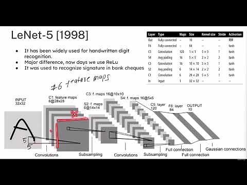 73 LeNet 5 Architecture Explained