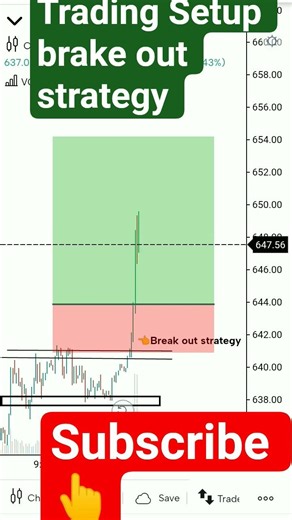 Trading Setup brake out Plans 👆#trading #tradingplan