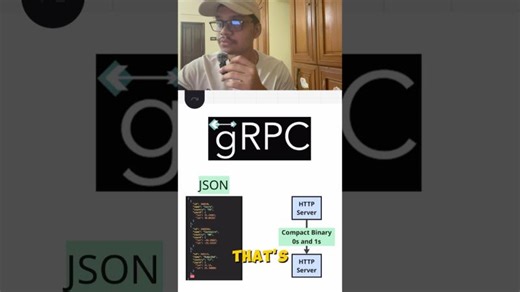 How gRPC Avoids Using Large JSON Sent Over GraphQL/REST API? | #systemdesign | #grpc | Hariharan R .