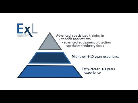 Eaton's Experiential Learning Series (ExL)