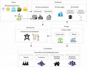 A Review of Optimization Modeling and Solution Methods in Renewable Energy Systems | Newswise