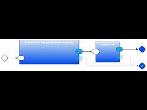 Main Body of Scheme To Javascript Transpiler