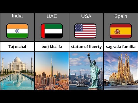 🌍 Famous Landmarks From Different Countries | World Travel Guide. FACT FUEL