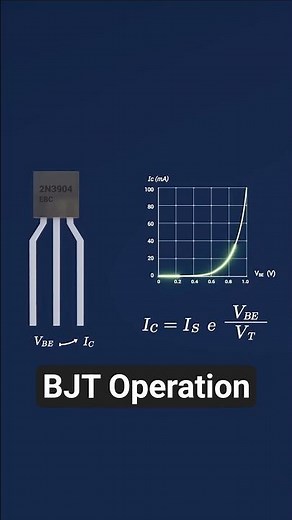 The Truth About BJT Operation | Current Gain vs Base–Emitter Voltage #engineering #shorts