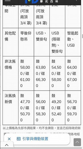 2026 年式迪爵 125 大地名流 2.0 125 新豪邁 Freeway 勁豪 AxisZ 比較列表，買省油機車必看