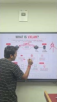 What is VXLAN? | Pm Networking