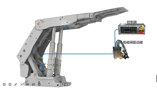 智能化工作面简介