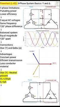 Three-Phase System Basics – Star and Delta | Basic Electrical Engineering | L45