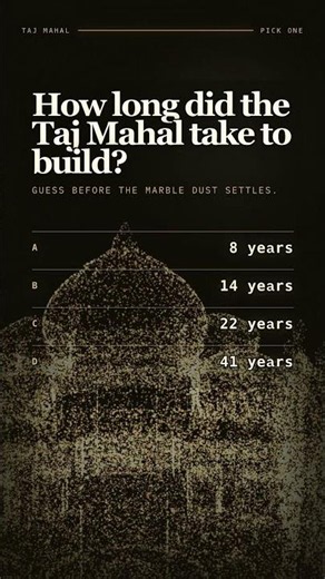 Taj Mahal Quiz: How Long Did It Take to Build?