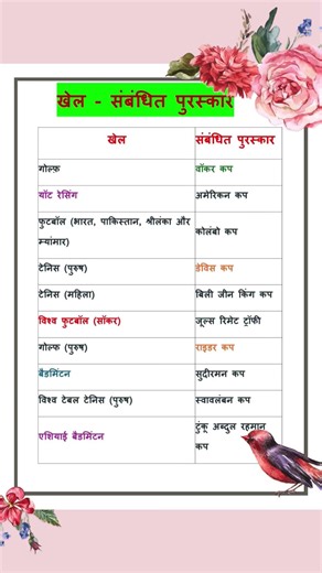 General knowledge importent points| sports| Awards|