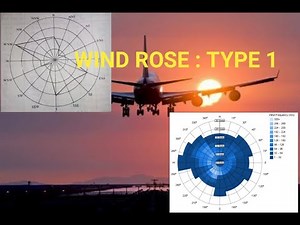 wind rose| type 1 wind rose | runway orientation| airport engineering
