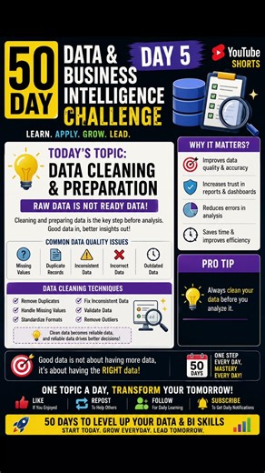 Data Cleaning Explained Simply 🧹📊 | Day 5 Data & BI Challenge #shorts