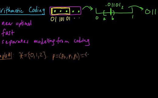 算术编码 Arithmetic coding 2- Example #1