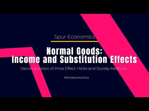 Normal Goods: Income and Substitution Effects