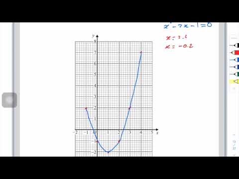 IGCSE OL Function Graphs Q&A