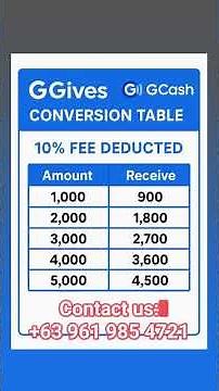 How to Convert GGives to GCash 2026 #ggives #ggivescashout #gcash