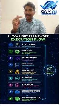 Playwright Framework Execution flow #playwright #framework