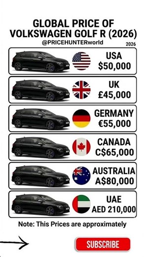 USA vs The World Volkswagen Golf R Price War! 🌍🔥 #carprices #pricehunter #germany #usa #pricewar
