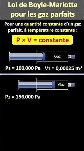 Boyle's Law for ideal gases.