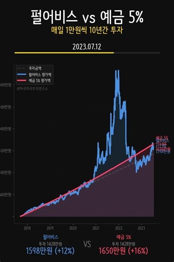 검은사막이 예금 5%보다 85만원 더?! 펄어비스 10년 적립식... 게임주의 충격적 승리 🎮💰