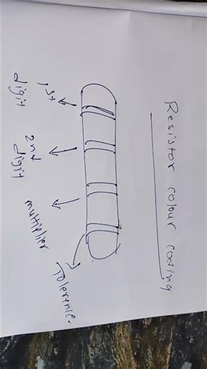 resistor colour coding #colourcoding#resistors #physics