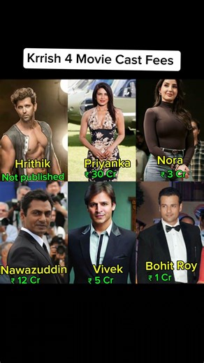 Krrish 4 Movie Cast Fees #priyankachopra #hrithikroshan #shorts #boxoffice #southmovies #viral