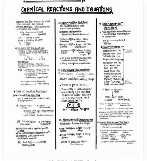 notes class 10th science chemical Reaction and Equation