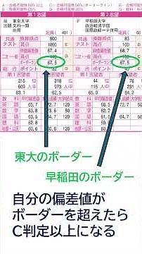 99％の人が知らない国立大と私立大の偏差値の真実