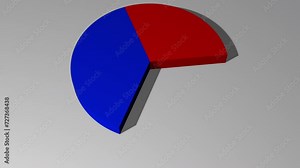 3d animated pie chart with 43 percent red and 57 percent blue including luma matte