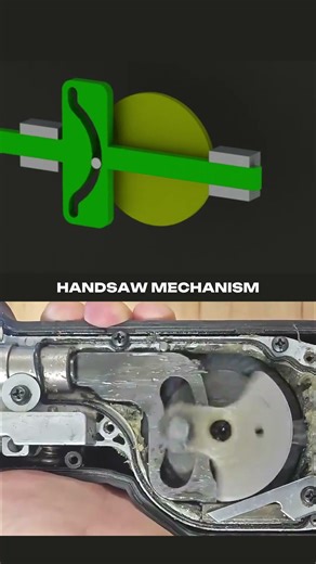 How Handsaw Mechanism Works: The Scotch Yoke Secret 🤯🔥 #shorts