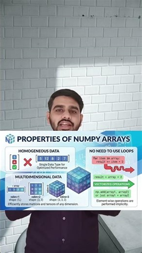 Numpy array in Python programming #agenticai #aws #engineering #python #machinelearning #scikit