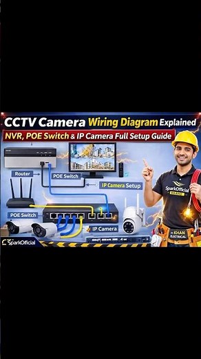 CCTV Camera Wiring Diagram Explained | NVR, POE Switch & IP Camera Full Setup Guide 🔥 #viral