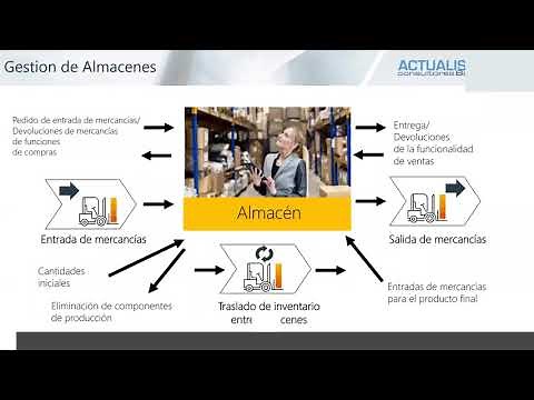 Gestion de inventarios: Manejo de lotes, series, ubicaciones, picking y embalaje en SAP Business One