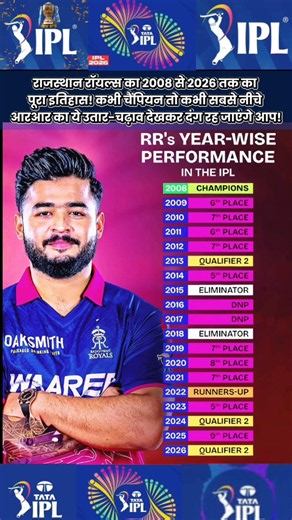 RR Year by Year Performance in IPL History: Rajasthan Royals Full Season Record List 😱