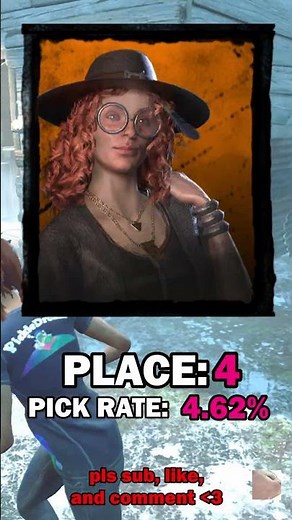 Who are the TOP 5 PLAYED Survivors in DBD