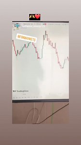 FBK Markets on Reels