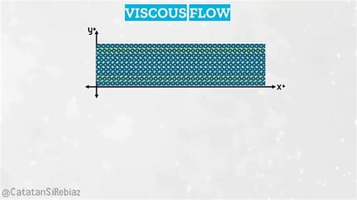 Viscous and Non-viscous Flow Animation