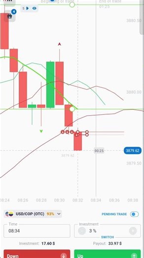 Horizontal Line + Alligator Strategy | Powerful Trading Setup for Perfect Entry & Exit
