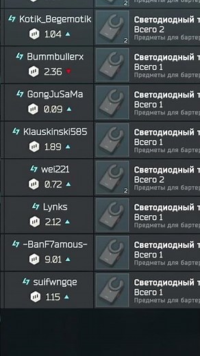 How does the flea market work in PVE? | ESCAPE FROM TARKOV | EFT | PIXEL8 | STORTS TARKOV