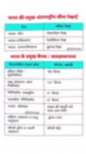 113K views · 3.6K reactions | DAY 2 Indian Geography #1  भारत की प्रमुख अंतरराष्ट्रीय सीमा रेखाएँ Major international border lines of India भारत के प्रमुख चैनल / जलडमरूमध्य Major Channels / Straits of India #indiagk #geography #indiangeography #trending | Ekdweep Classes | Facebook