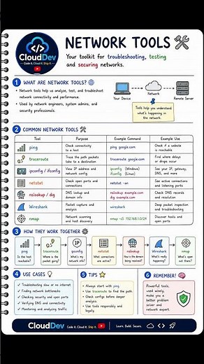 Top Networking Tools Every Network Engineer Must Know in 2026 | Nmap, Packet Tracer & More #network