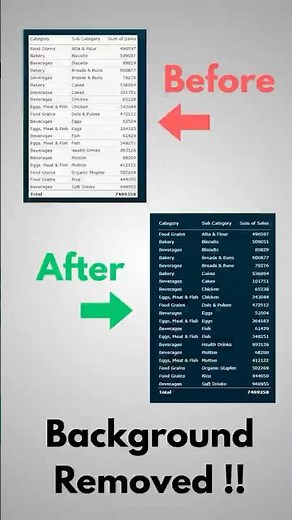 Power BI Hack: Remove Table Background Like a Pro! MiTutorials #powerbi