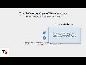 How to Fix Cogeco TiVo App Not Working – Sign-In, Cache & Update