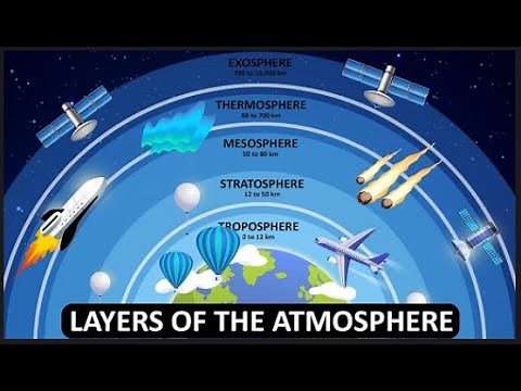 Mesosphere layer importance, and Is the mesosphere the coldest layer?