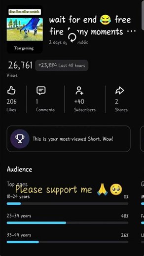 please support me 🥹🙏 #shorts #freefirevideos #freefiregameplay #freefirecomedy #freefire