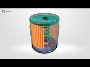 Oil Filter Principles