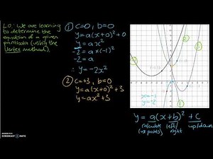 12 Determining the equation of a parabola using the Vertex Method