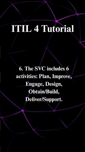 ITIL 4 beginners Tutorial Part 3 #itil4foundation #itil