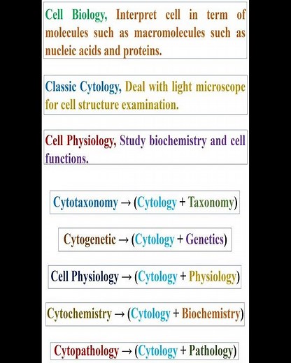 Classification of Cell Biology #geneticteacher