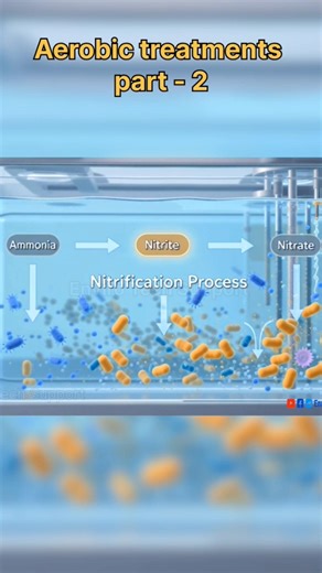 Aerobic Biological Treatment Process in ETP & STP | full explanation in Hindi (part-2) #etp
